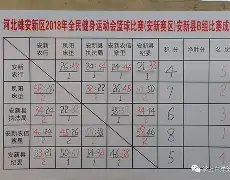 足球联赛中，某支队伍实力强劲，轻松晋级