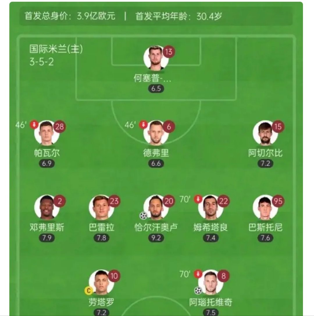国米后防线调整需求，球队进攻端略显单薄的简单介绍