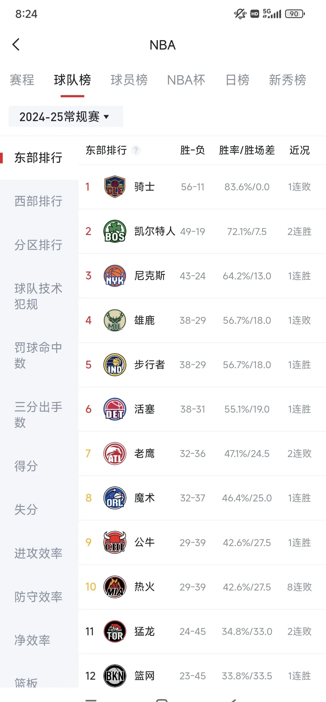 赛季热门球队再次击败对手，积分榜稳坐第一