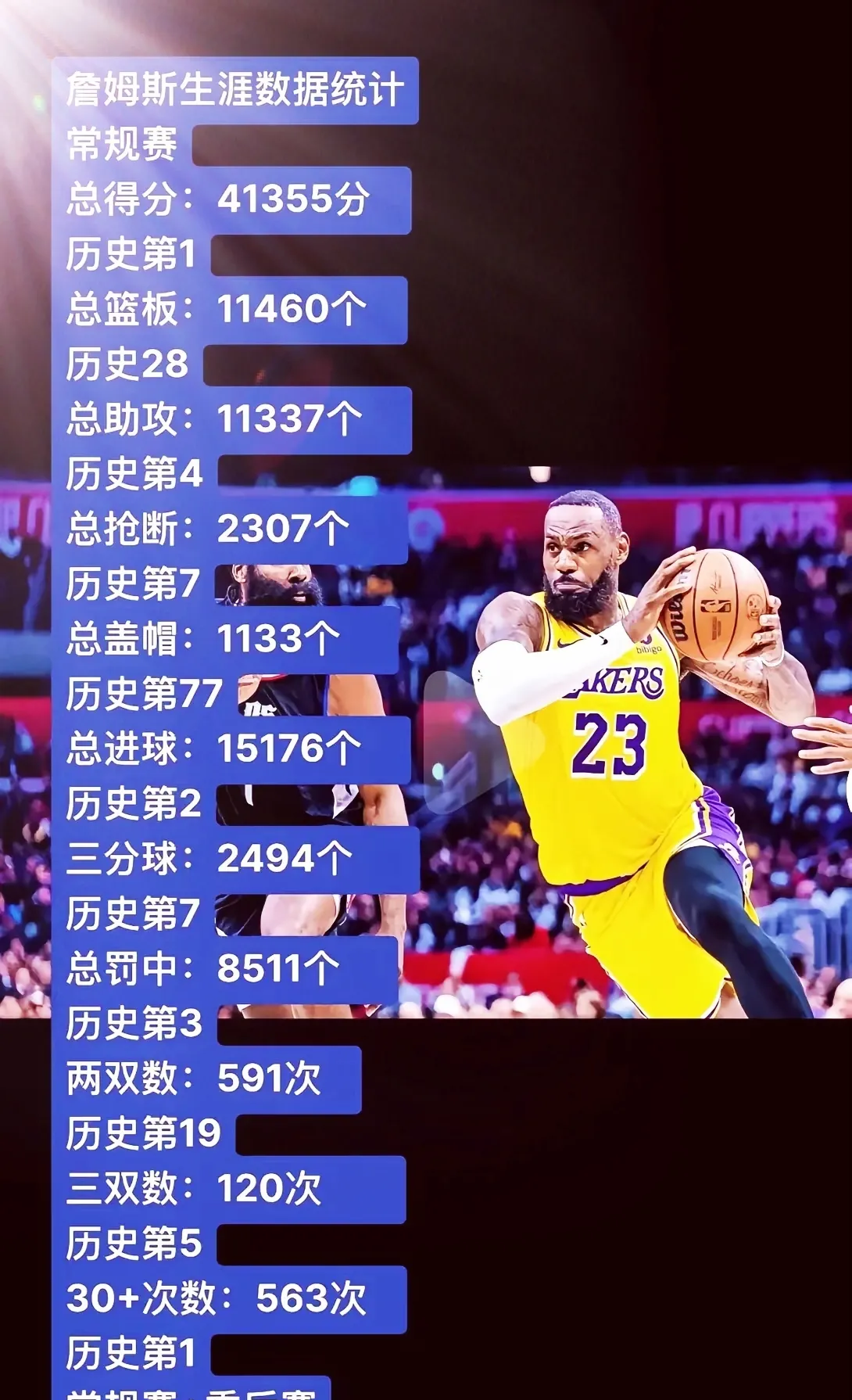 詹姆斯连续十二场比赛得分超过悬念迭起，拜仁冲击纪录！的简单介绍