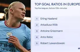 哈兰德迎来七赛季高光表现，皇家马德里球迷沸腾！的简单介绍